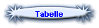 Tabelle