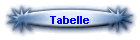 Tabelle