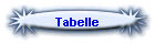 Tabelle